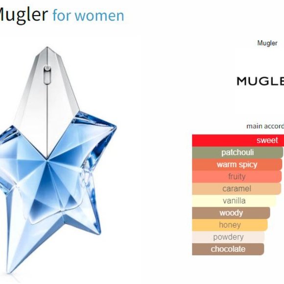 10/20$ - Angel - Thierry Mugler - Fragrance Sample/Decant - Picture 2 of 2